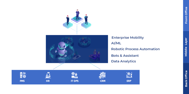 What is Enterprise Intelligence-inner